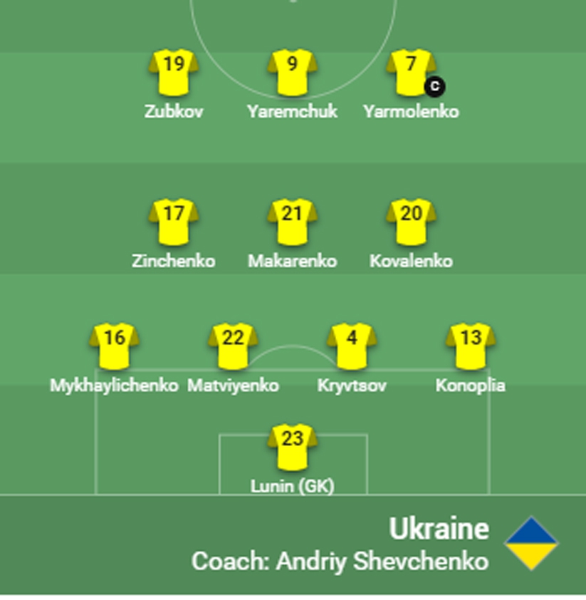Wyjściowa XI Ukrainy na mecz z Polską!